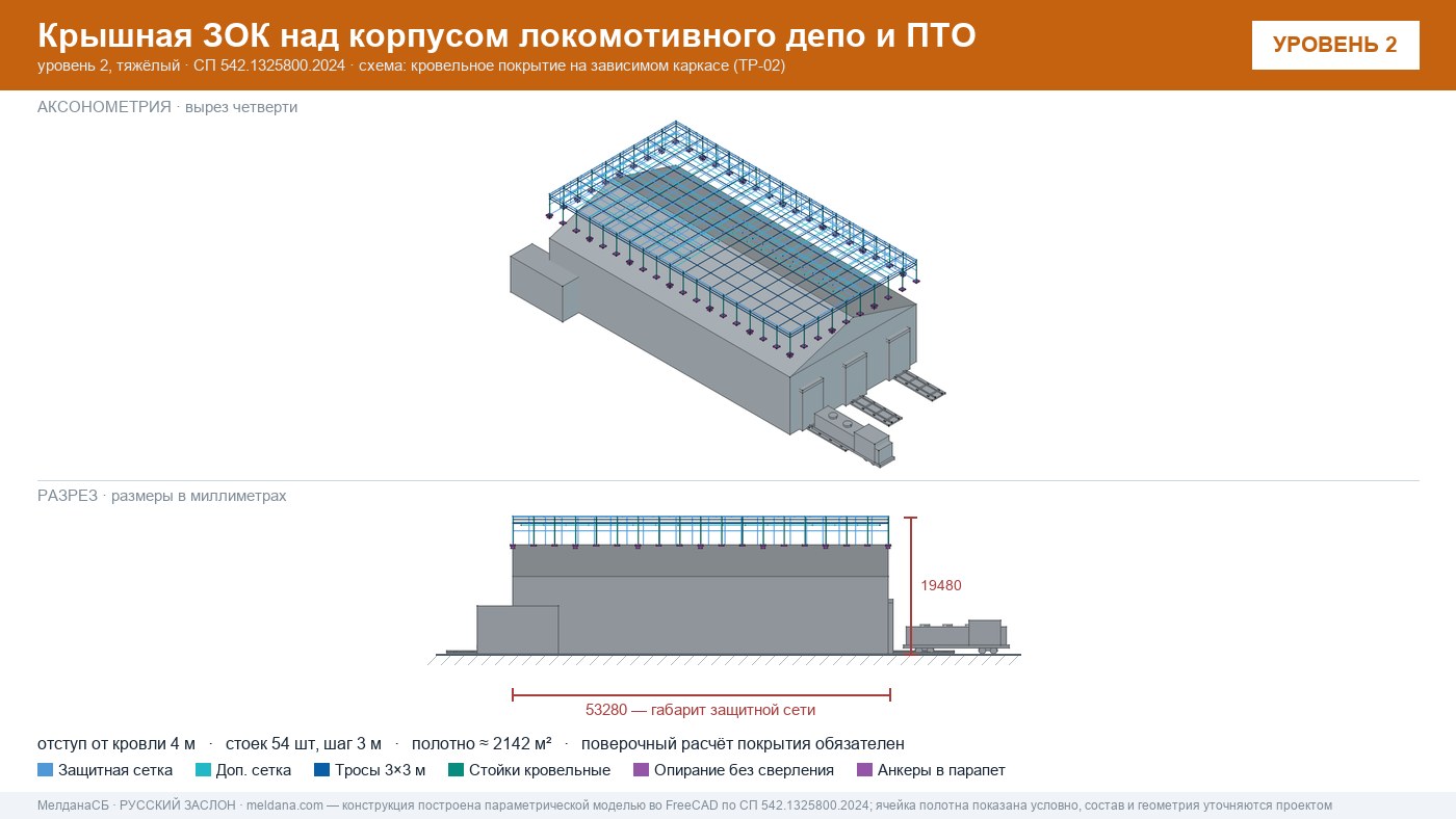 Защита депо и ПТО от БПЛА — крышная ЗОК по СП 542 в Оренбурге