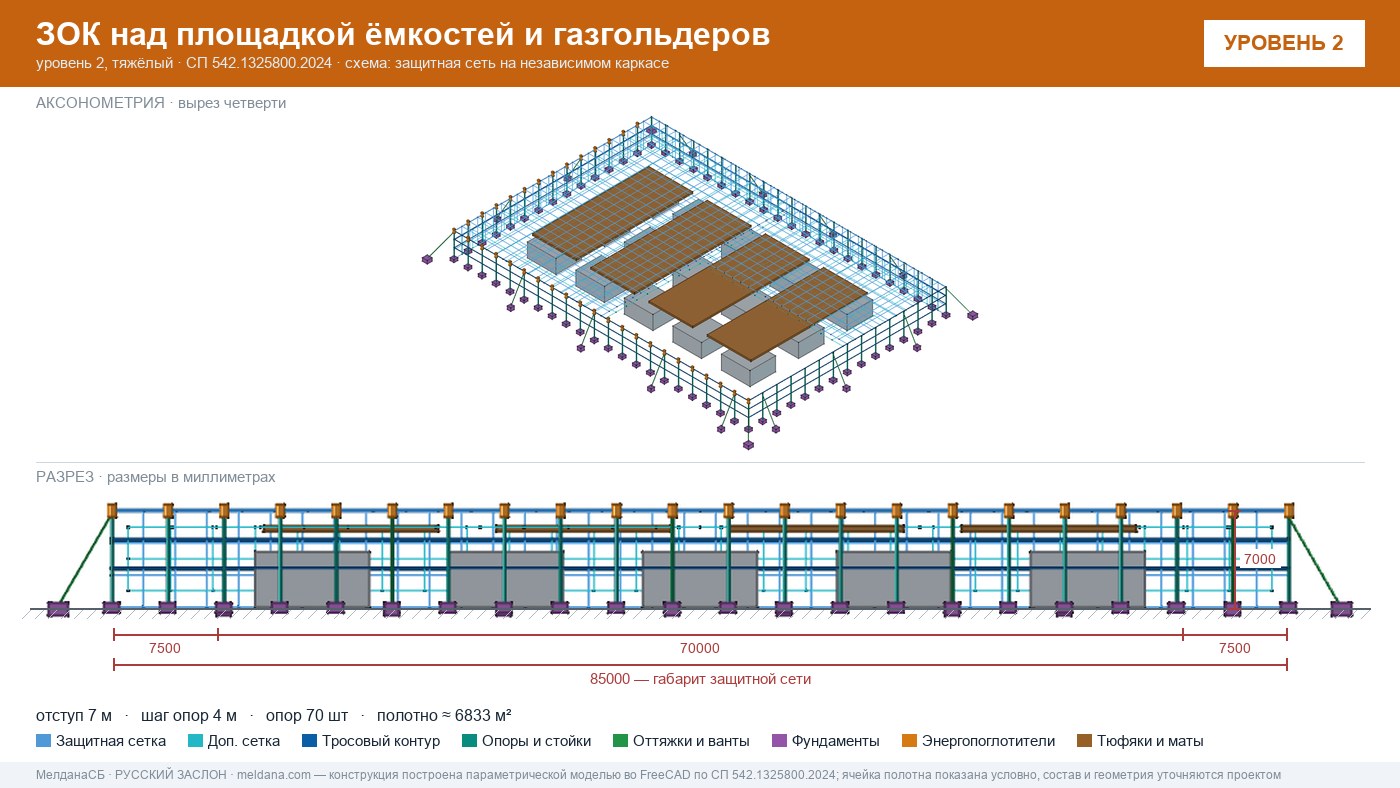 Защита кислородной станции и баллонов больницы от дронов в Оренбурге