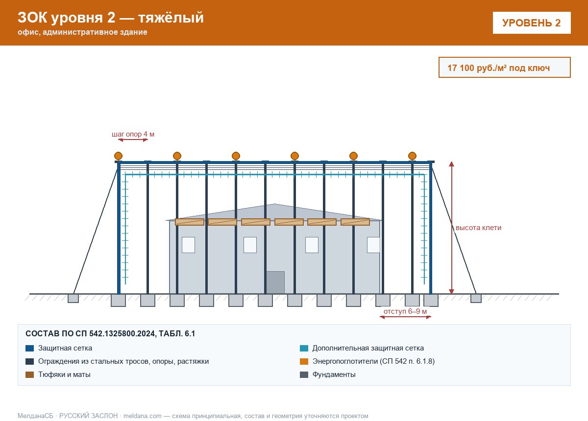 ЗОК ЗАСЛОН уровень 2 — офис, административное здание 