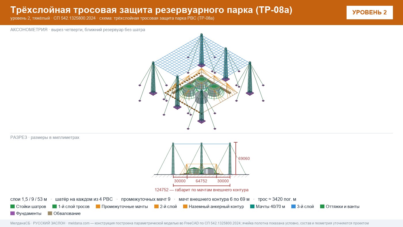 Антидроновая защита резервуарных парков (РВС) под ключ в Оренбурге — ЗОК ЗАСЛОН по СП 542 