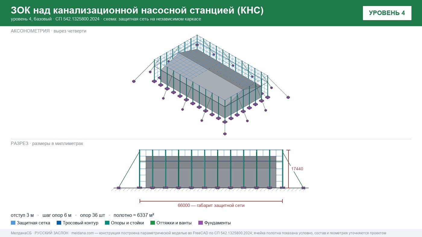 Защита канализационной насосной станции (КНС) от БПЛА в Оренбурге — ЗОК ЗАСЛОН