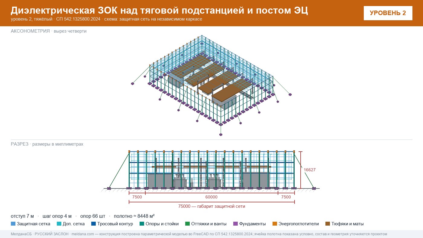 Защита тяговой подстанции от дронов — диэлектрическая ЗОК ЗАСЛОН-Д в Оренбурге
