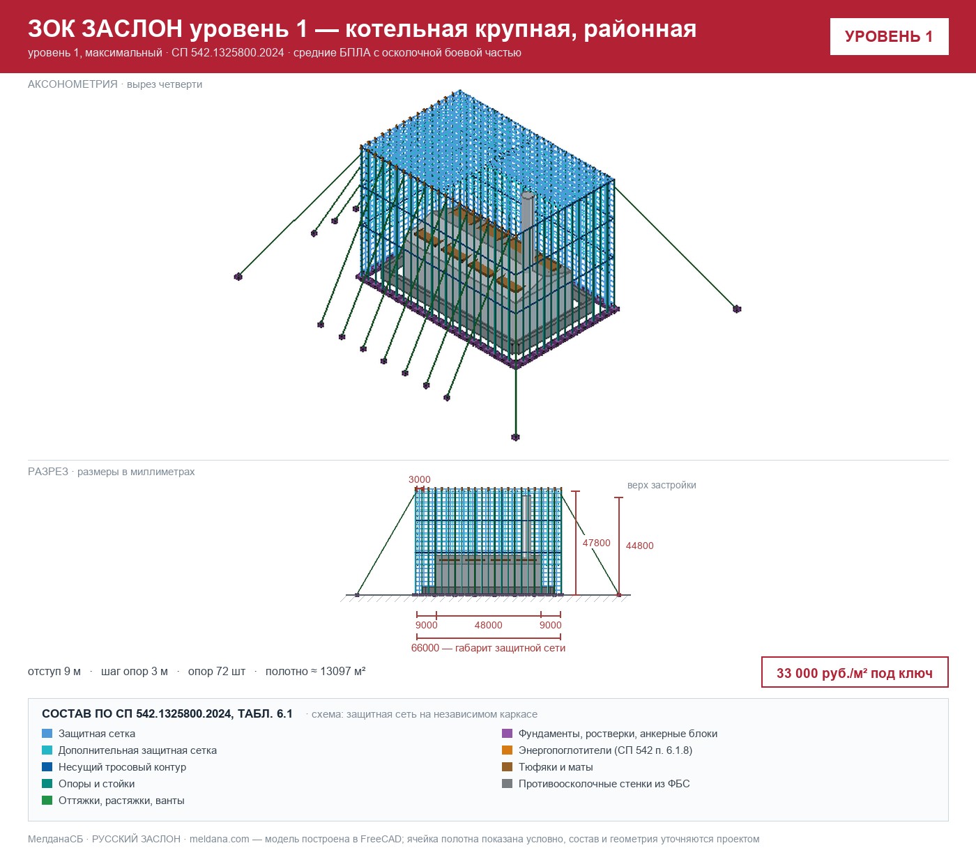 ЗОК ЗАСЛОН уровень 1 — котельная крупная, районная 