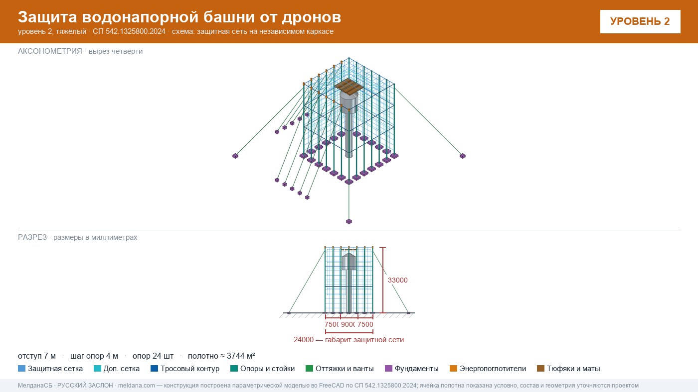 Защита водонапорной башни от дронов в Оренбурге — ЗОК ЗАСЛОН по СП 542