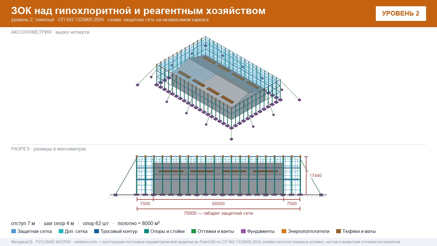 Защита гипохлоритной и реагентного хозяйства от БПЛА в Оренбурге — ЗОК ЗАСЛОН