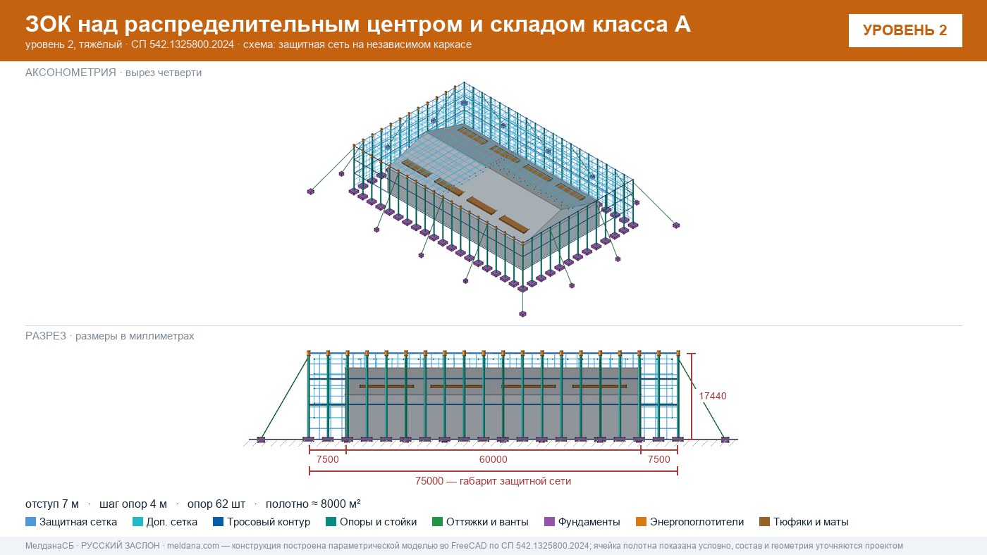 Защита склада и логистического комплекса от дронов в Оренбурге
