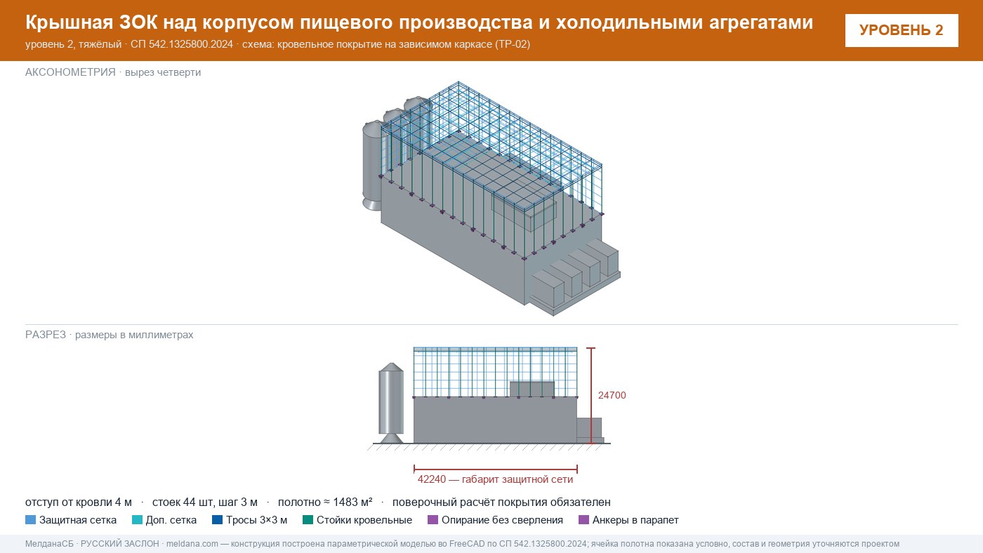 Защита пищевого производства от БПЛА — ЗОК по СП 542 в Оренбурге