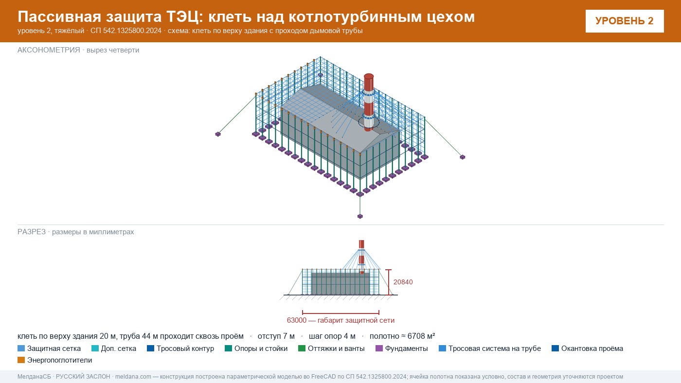 Защита ТЭЦ от БПЛА Оренбурге: типовое решение пассивной защиты по альбому Минэнерго