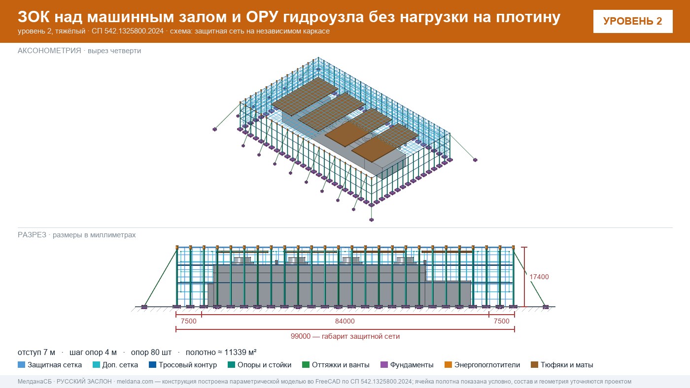 Защита ГЭС и ГАЭС от дронов — ЗОК по СП 542 без нагрузки на плотину в Оренбурге