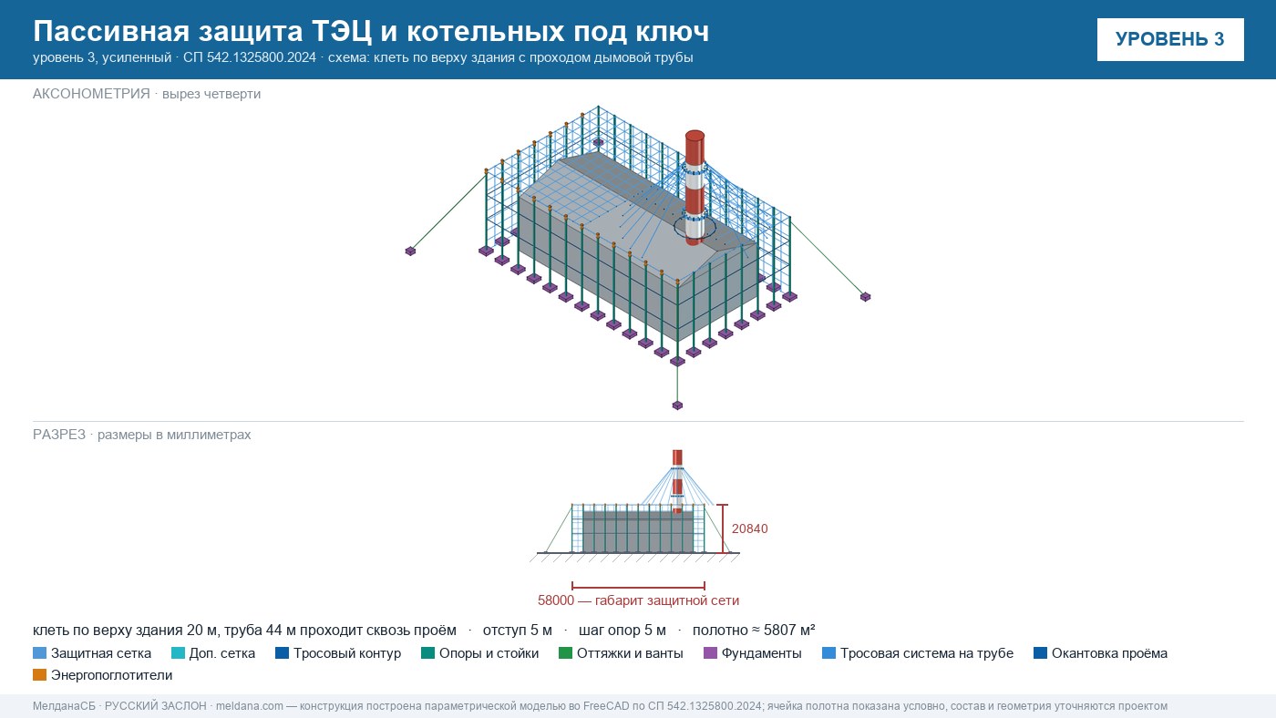 Пассивная защита ТЭЦ и котельных от БПЛА под ключ Оренбурге — по альбому Минэнерго и СП 542 
