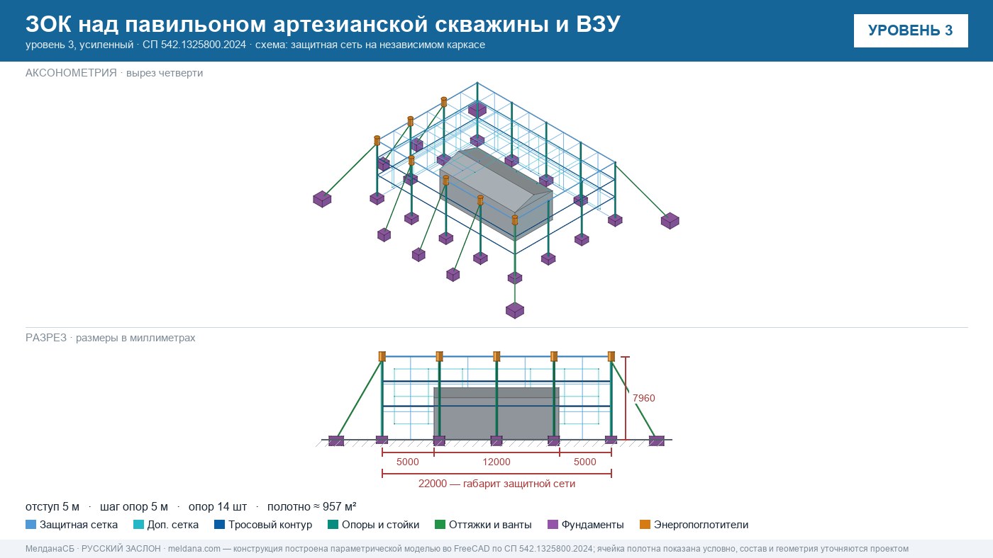 Защита артезианских скважин и ВЗУ от БПЛА в Оренбурге — ЗОК ЗАСЛОН