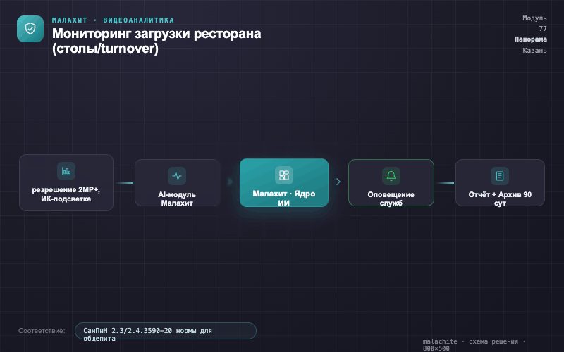 Схема решения — Система Малахит