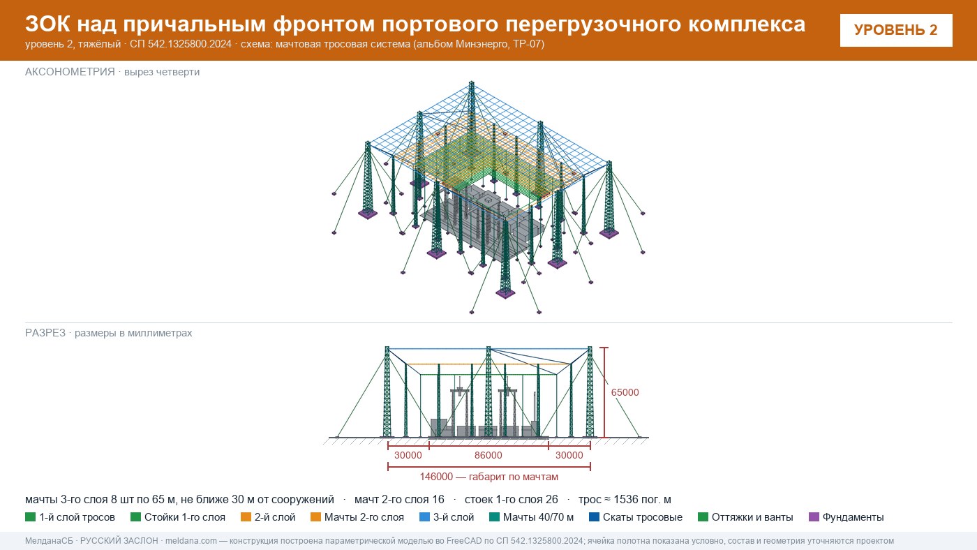 Мачтовая тросовая система ЗОК ЗАСЛОН на нефтеналивном терминале в Оренбурге