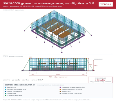 ЗОК ЗАСЛОН уровень 1 — тяговая подстанция, пост ЭЦ, объекты СЦБ 
