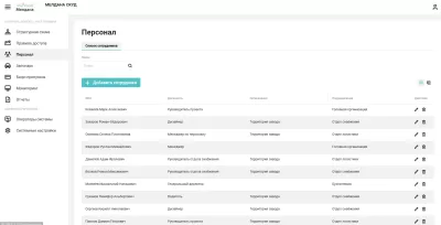 ЭлектроКонтроль СКУД ЭК-SKD-10IP 